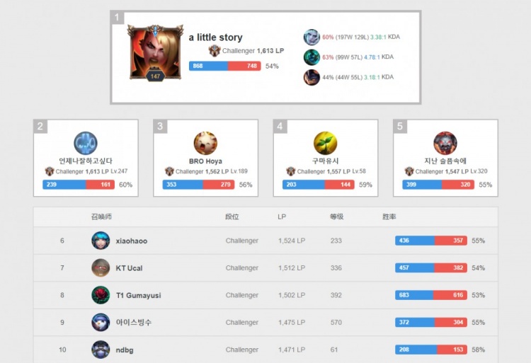 人口流失 人口流失